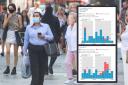 People walking with masks on. Inset: ONS charts. (PA/ONS)